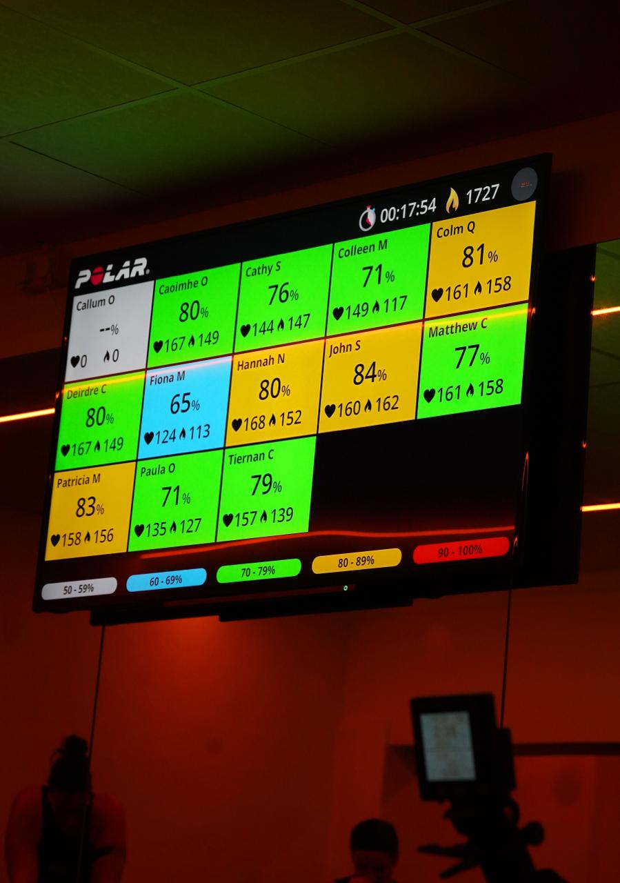 HEAT Health & Fitness × Revive Performance Session